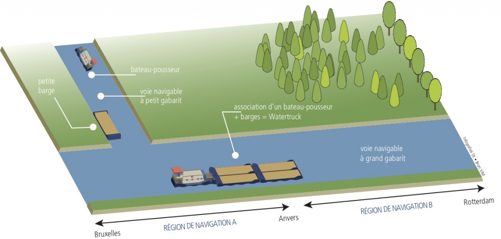 Schéma d'utilisation des "watertruck"