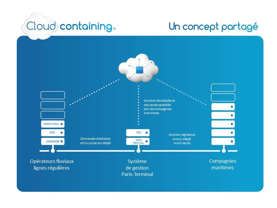 Le concept de "Cloud-containing" (Ill.Paris-Terminal)