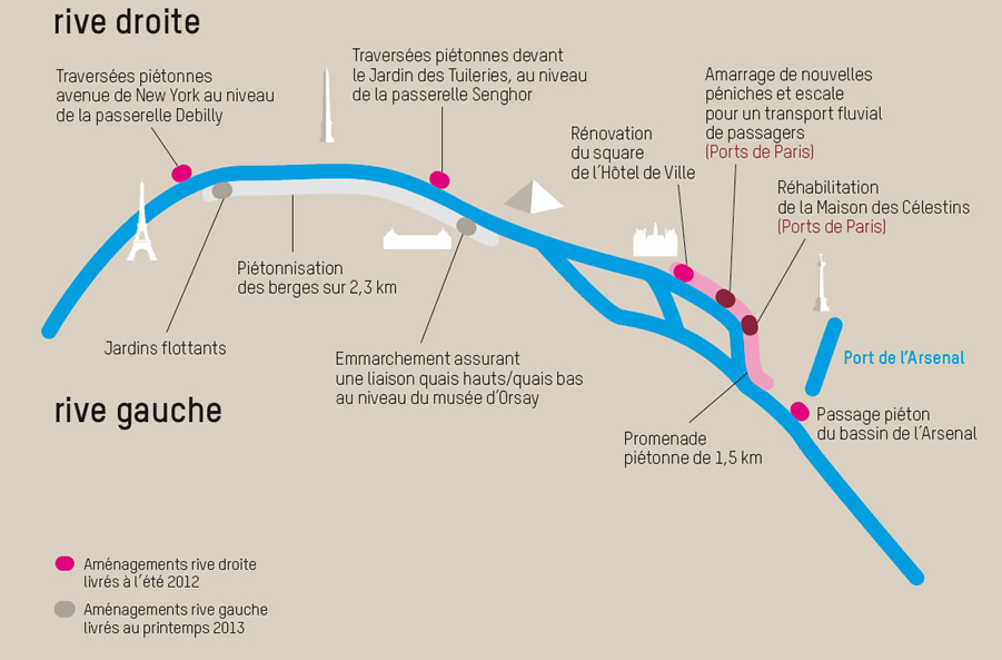 Aménagements piétonniers le long de la Seine (Mairie de Paris)