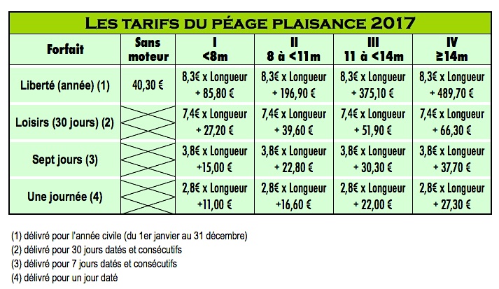 Tarifs du péage plaisance VNF pour 2017