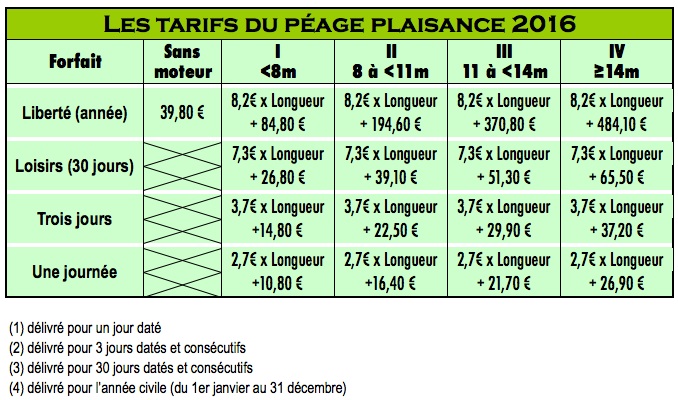 Tarifs du péage plaisance 2016 des voies navigables gérées par VNF