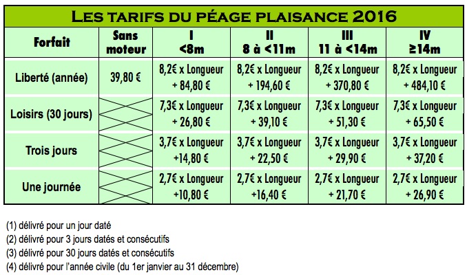 Tarifs du péage plaisance 2016 des voies navigables gérées par VNF